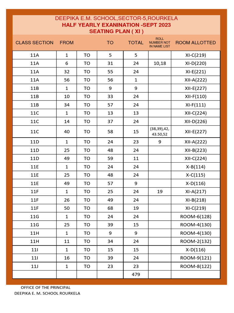 Exam Seating Plan for Class XI | PDF