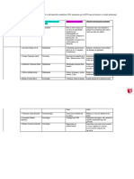 Matrices, Matematica