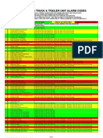 Alarm Code Chart