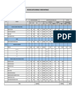 Reporte de Recursos Empleados Jul 05