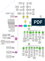 Diagrama en Blanco