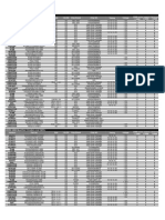 Non-Z170 DDR4 4DIMM Condensed Memory QVL Report161222