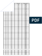 Tabla de Valores Pt2