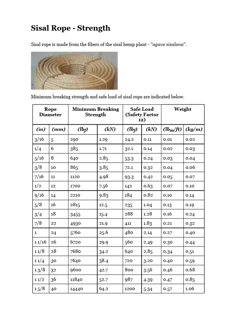 sisal-rope-strength-pdf