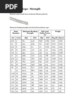 Polypropylene Rope Strength and Specs | PDF | Weight | Rope