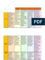 T2M2 Diagrama