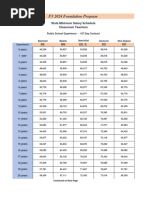 2023-24 Teacher Salary Schedule