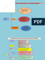 Cuadro Sinoptico de Oratoria Fprense