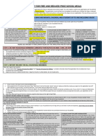 How To Apply For Free and Reduced Price School Meals