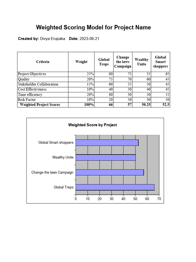 Weighted Scoring Model Template | PDF | Business