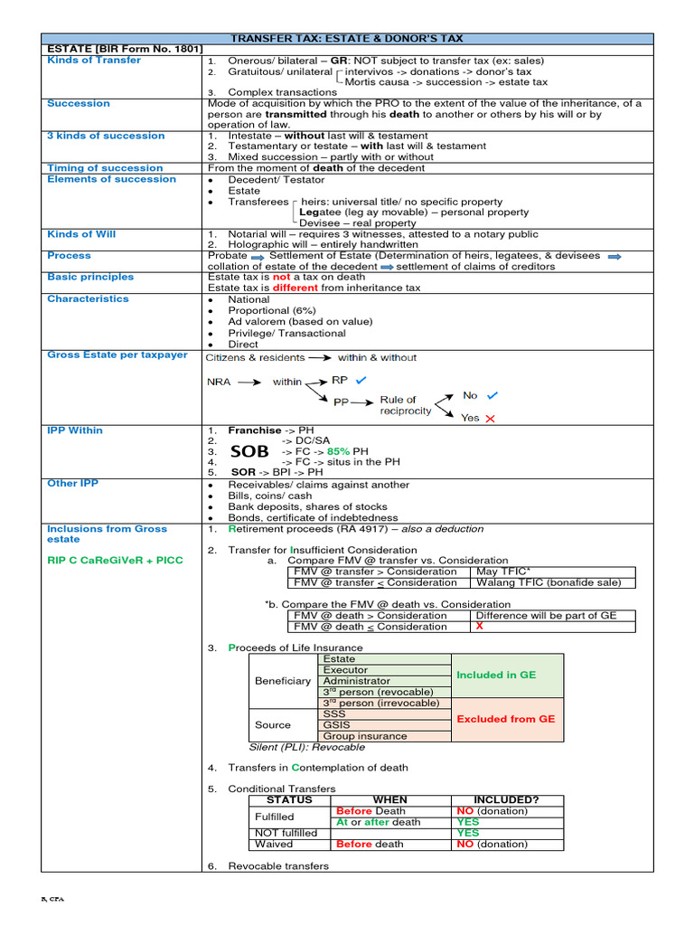 Transfer Tax Overview in the Philippines | PDF | Will And Testament ...