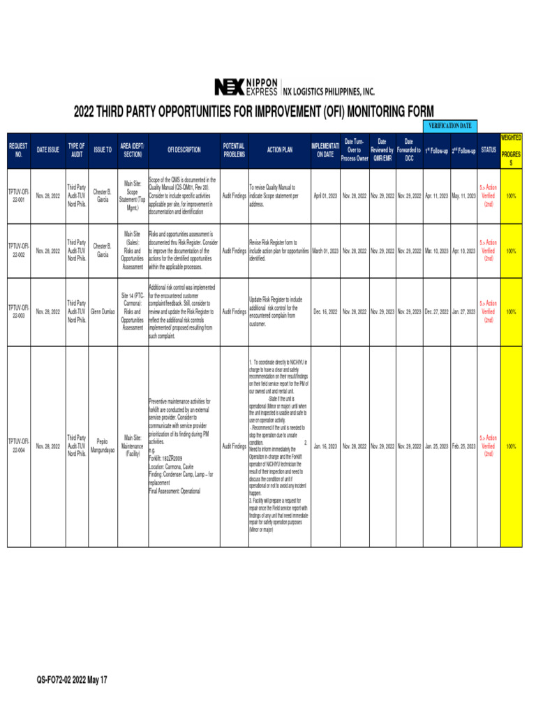 2022 OFI Monitoring Report Summary | PDF | Audit | Internal Audit