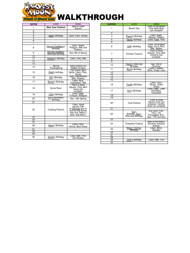 Harvest Moon Fomt Walkthrough PDF Pancake Mayonnaise