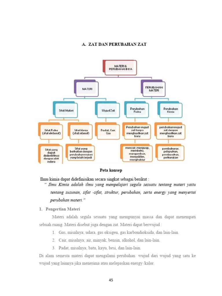 Zat, Perubahan, dan Klasifikasi Materi | PDF
