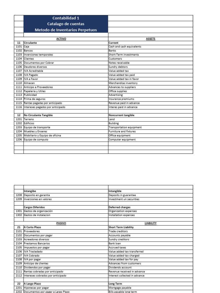 Catálogo de Cuentas Contables en Inglés | PDF | Economias | Impuestos