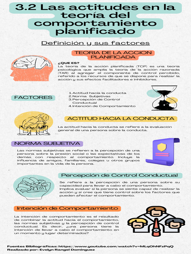 Actitudes en la Teoría del Comportamiento Planificado | PDF