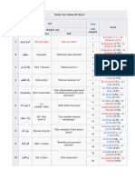 Daftar Juz