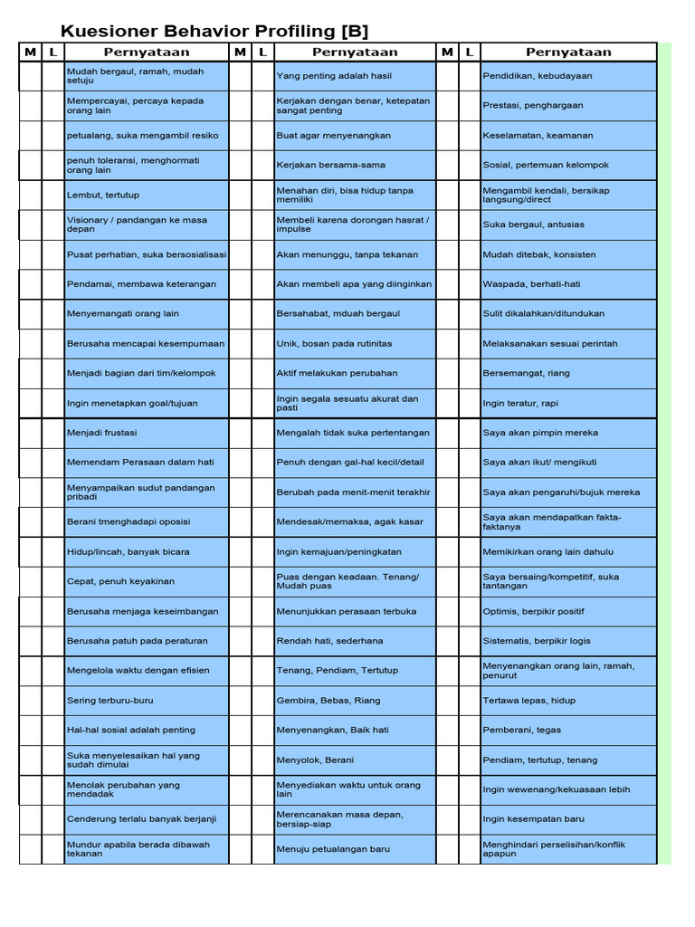 Kuesioner Profil Perilaku DISC | PDF