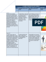 Cuadro Comparativo de Teorías