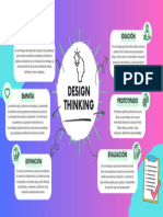 Mapa Mental para Design Thinking Profesional Verde Gris