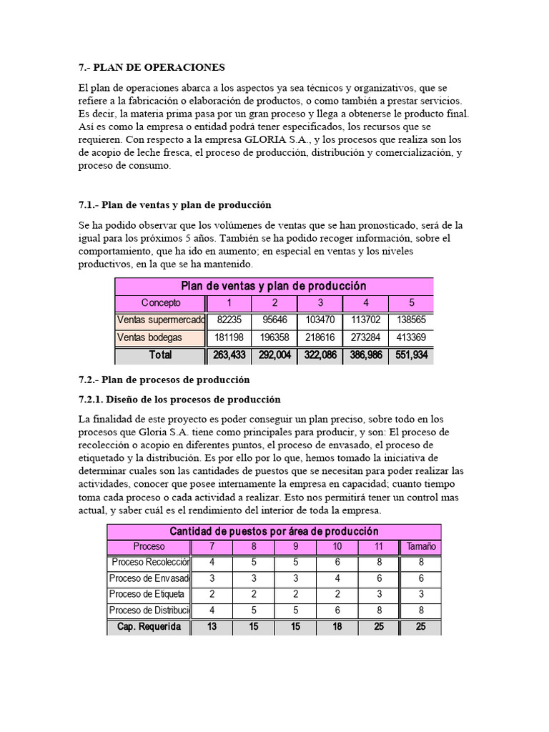 Plan de Operaciones de Gloria S.A. | PDF | Tecnología