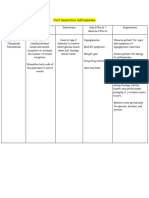 Oral Antidiabetic Drugs