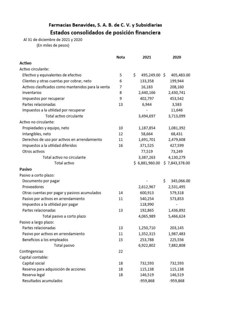Estados Consolidados de Posición Financiera | PDF | Contabilidad