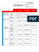 Objetivos y Metas SST 2022