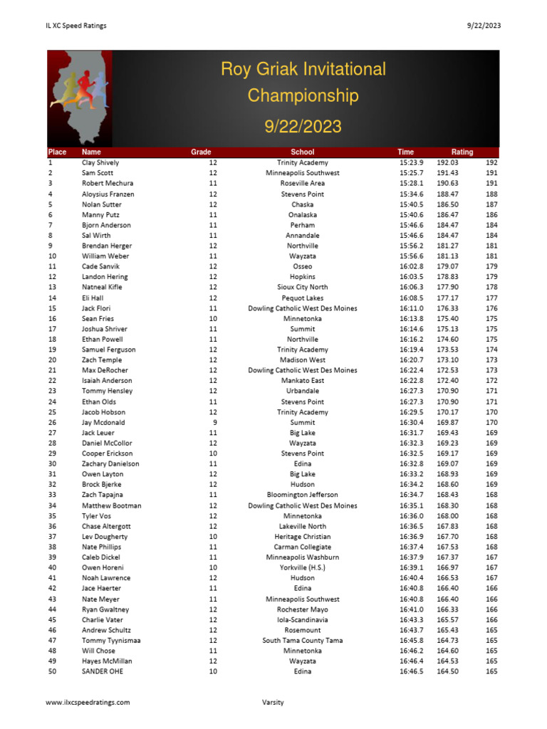 Roy Griak Invitational PDF