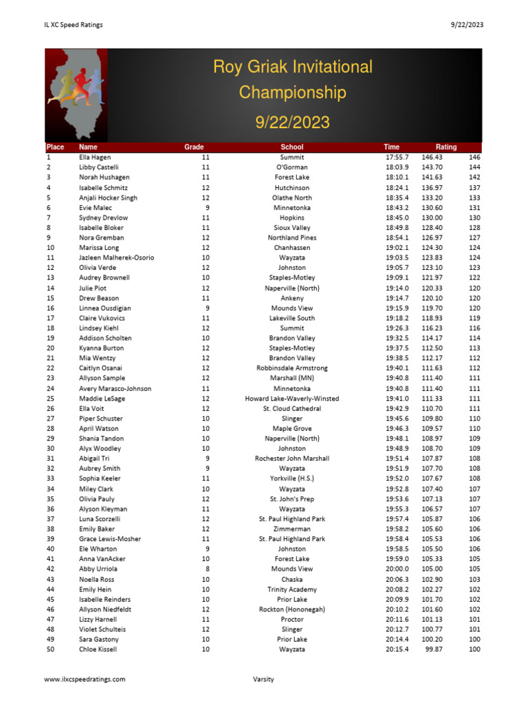 Roy Griak Invitational PDF
