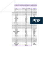 base de datos europa