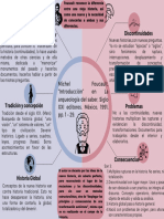 Michel Foucault, Introducción A La Arqueología Del Saber