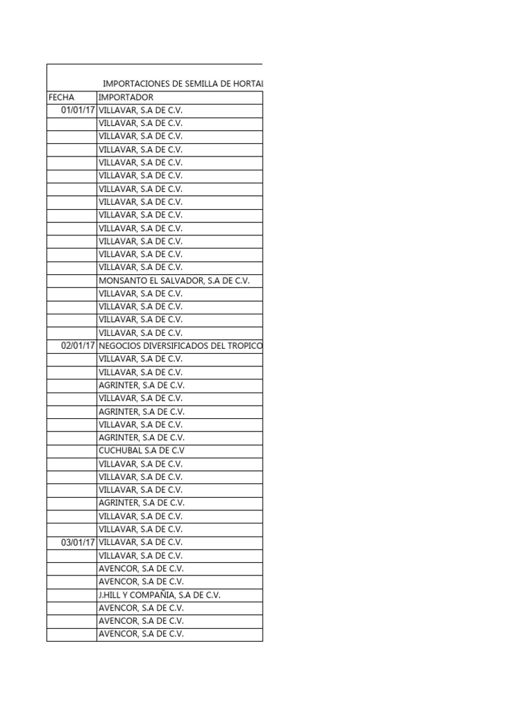 Imp. Semillas de Hortalizas de 2017
