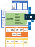 Workshop1.1 Process Model