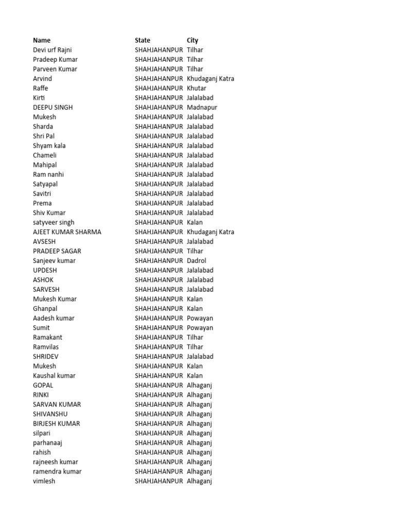 Shahjahanpur PDF Film Production Districts Cinema Of India