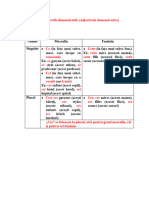 Les Adjectifs Démonstratifs (Adjectivele Demonstrative)