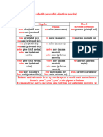 Les Adjectifs Possessifs (Adjectivele Posesive)