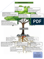 Arbol de OBJETIVOS Grupo 4