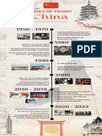 Infografía - Línea de Tiempo China