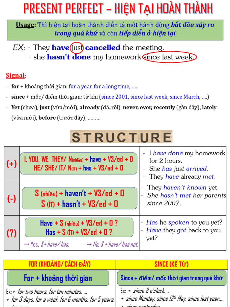 Present Perfect | PDF