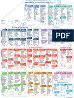 Microsoft Dynamics 365 Ecosystem Map