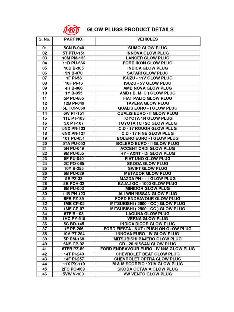 HKT Glow Plug Product Details PDF