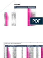 Ejercicio Propuesto 16 Gasto en I+D