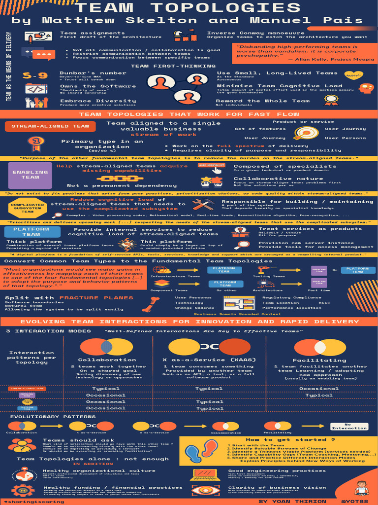 Team Topologies Pdf