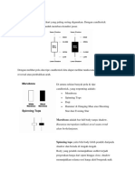 Teknikal Analisis & Candlestick