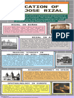 Education of Rizal Infographics