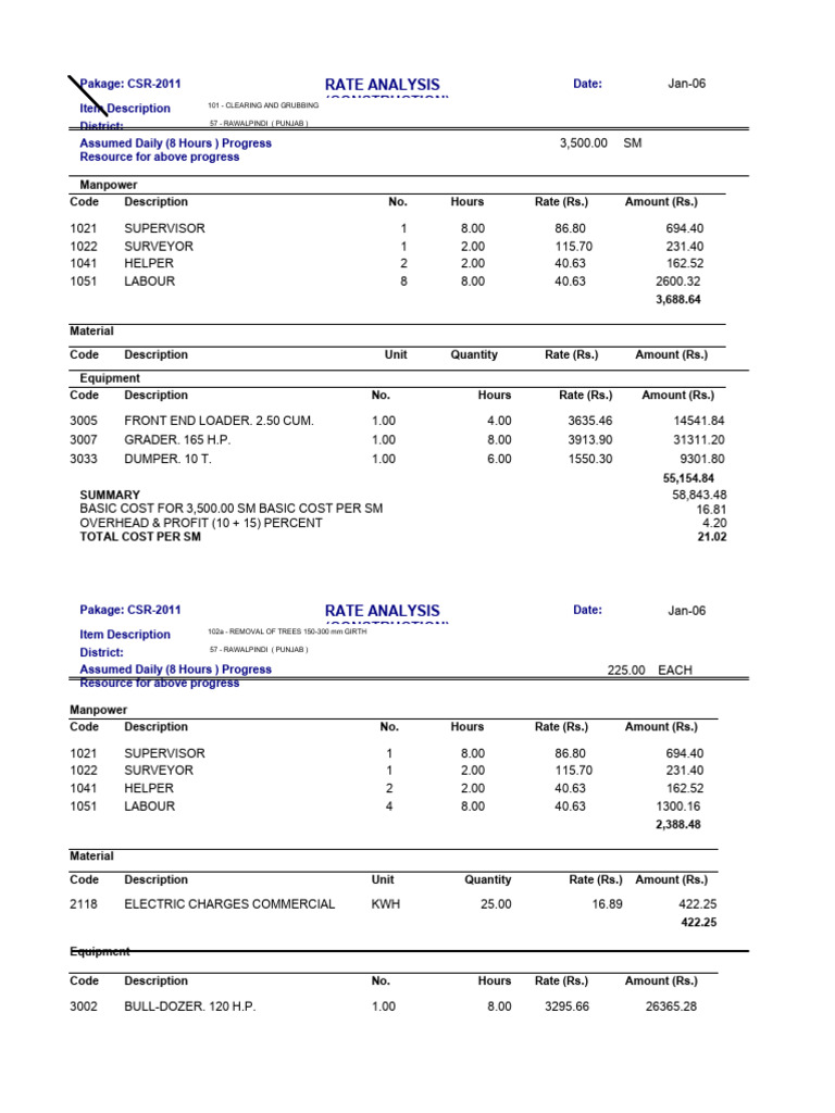 Rate Analysis - Rawalpindi) - 2011) | PDF | Cost