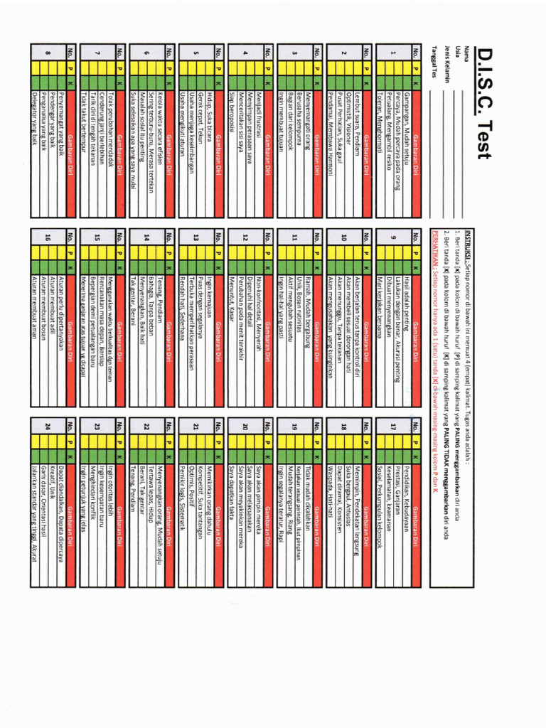 DISC Test | PDF