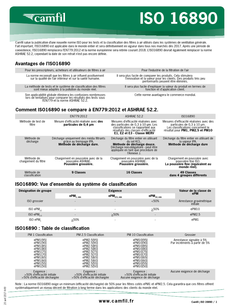 Norme ISO 16890 : Classification des filtres | PDF | Particules en ...