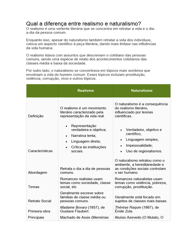 Qual A Diferença Entre Realismo e Naturalismo | PDF | Realismo (artes)
